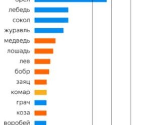 «Яндекс Карты» посчитали животных в названиях улиц российских городов
